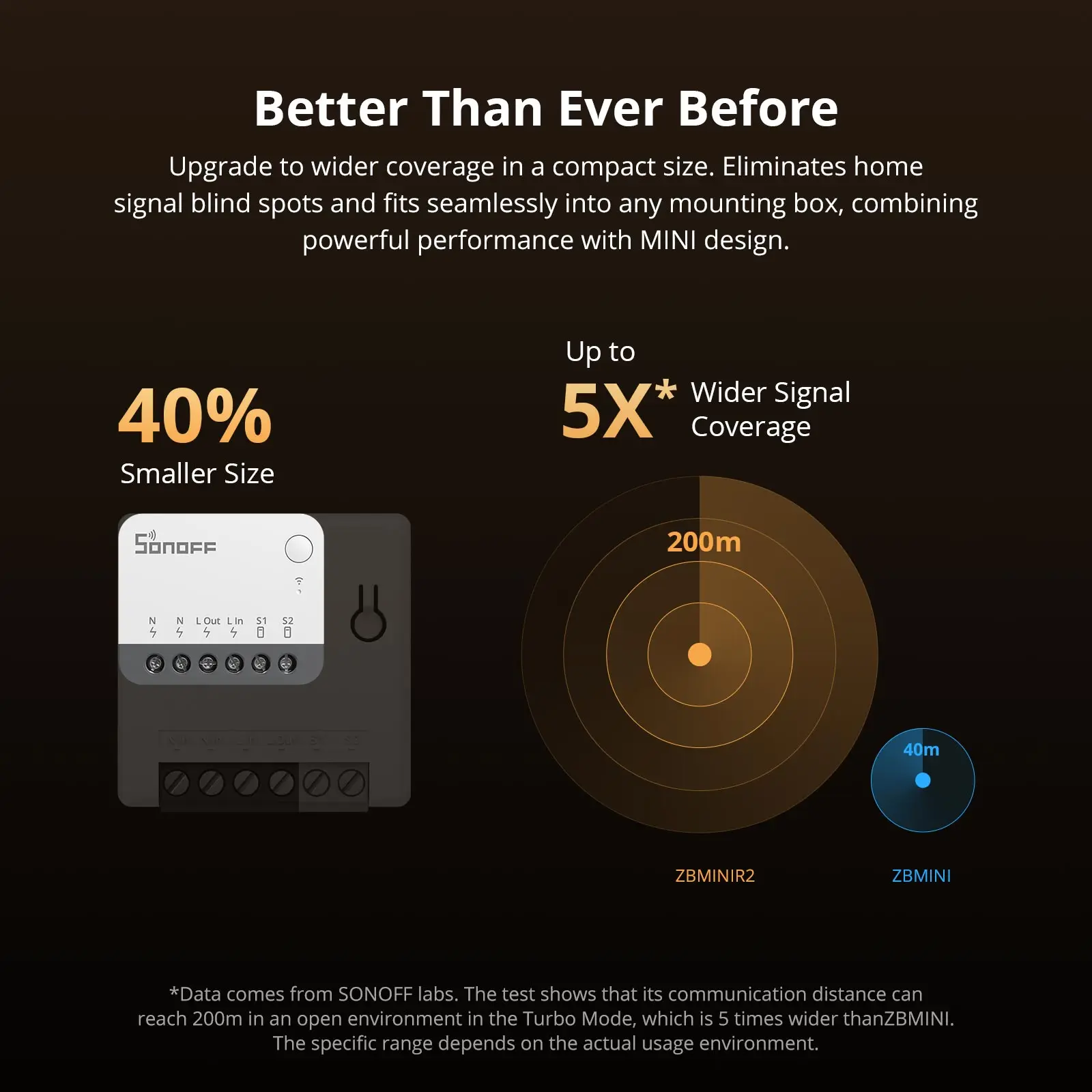 SONOFF ZBMINIR2 Extreme Zigbee interruptor inteligente relé de separación interruptor externo Control remoto a través de eWeLink Compatible con Zigbee Hubs
