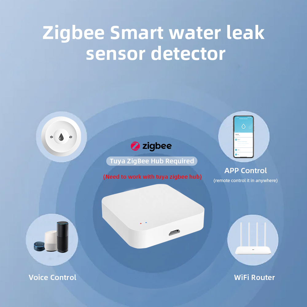 ONENUO Tuya ZigBee น้ํา Sensor เครื่องตรวจจับน้ําท่วมเครื่องตรวจจับน้ํารั่ว Smart Life Control ทํางานร่วมกับ Zigbee Gateway