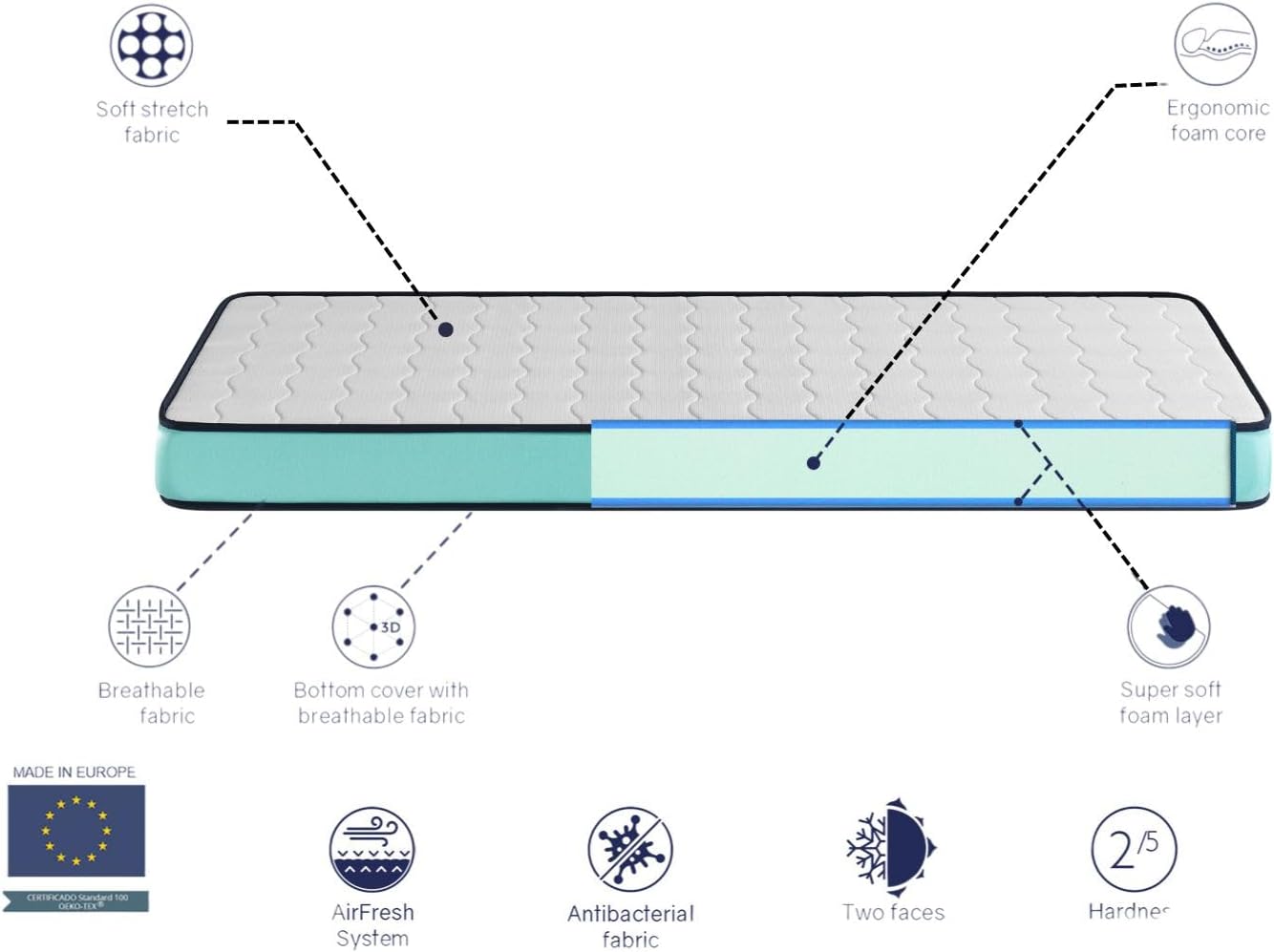 Colchon 90x180 Promo Confort - Altura 14 CM - Ergonómico, Transpirable, Memoria. Ideal para Cama