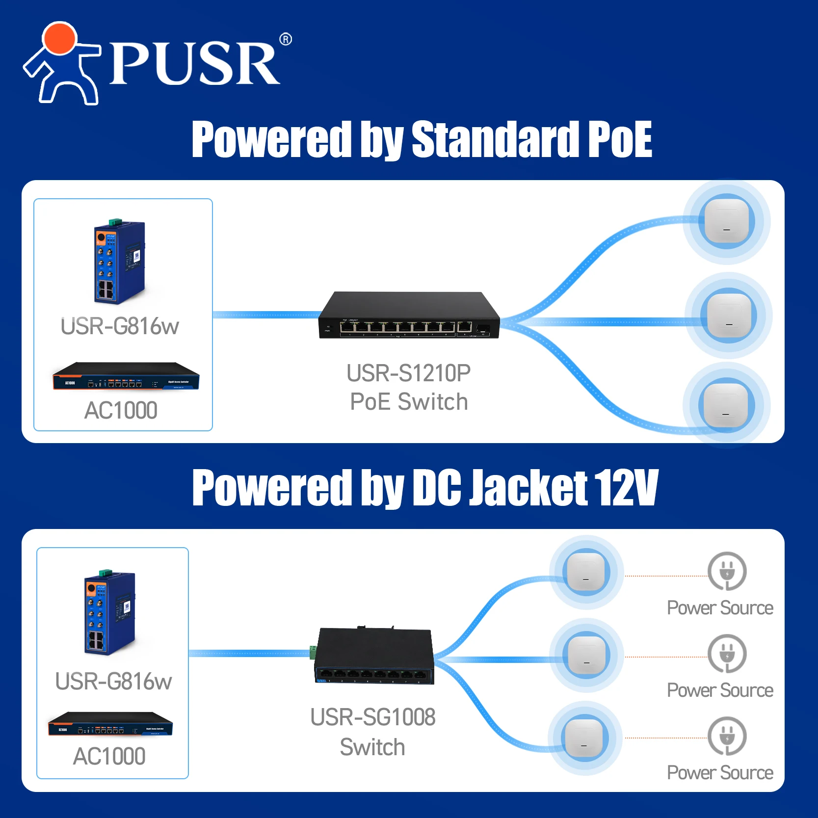 PUSR Modbus Matter Us Plug Soho 1000 Мбит/с 100 Мбит/с 2,4 г Нет Модуль управления кондиционером Togg Limited