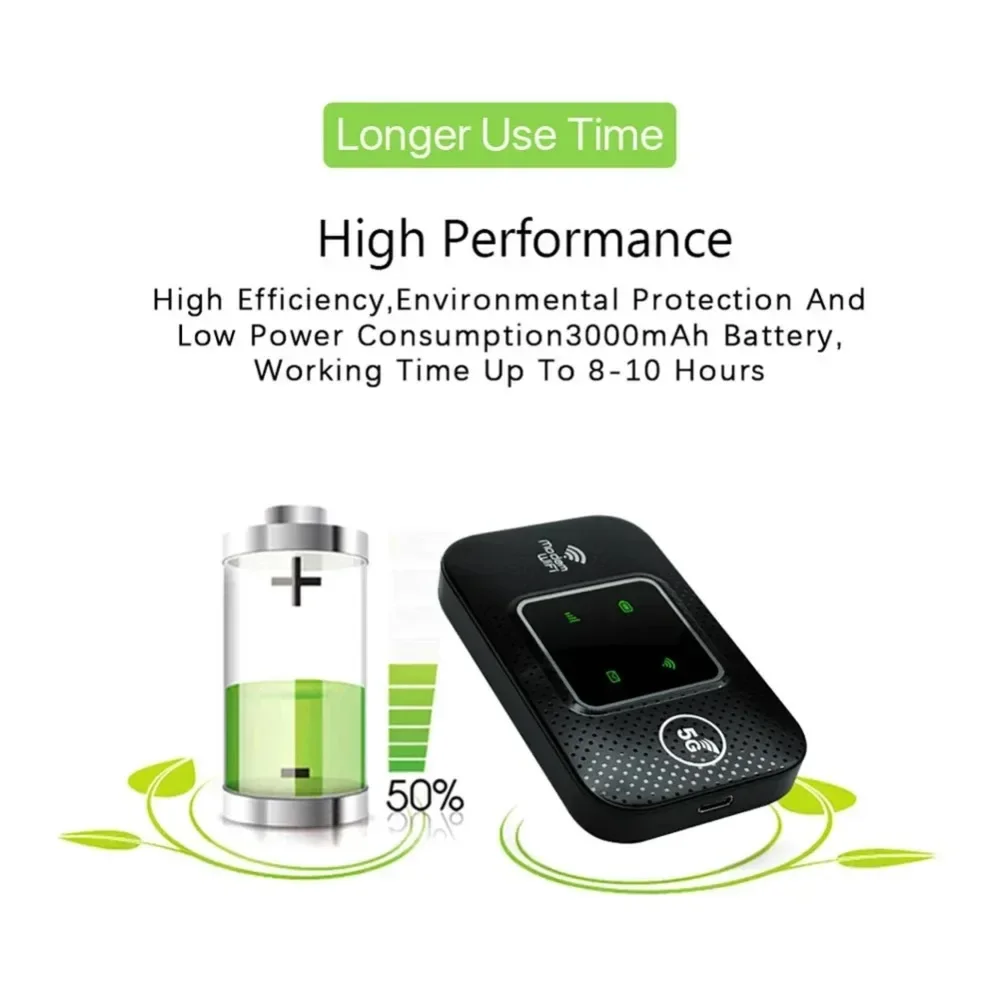 Enrutador WIFI móvil 4G/5G, Router inalámbrico 4G LTE de 150Mbps con ranura para tarjeta Sim, módem MiFi de bolsillo portátil, punto de acceso Wifi móvil para coche