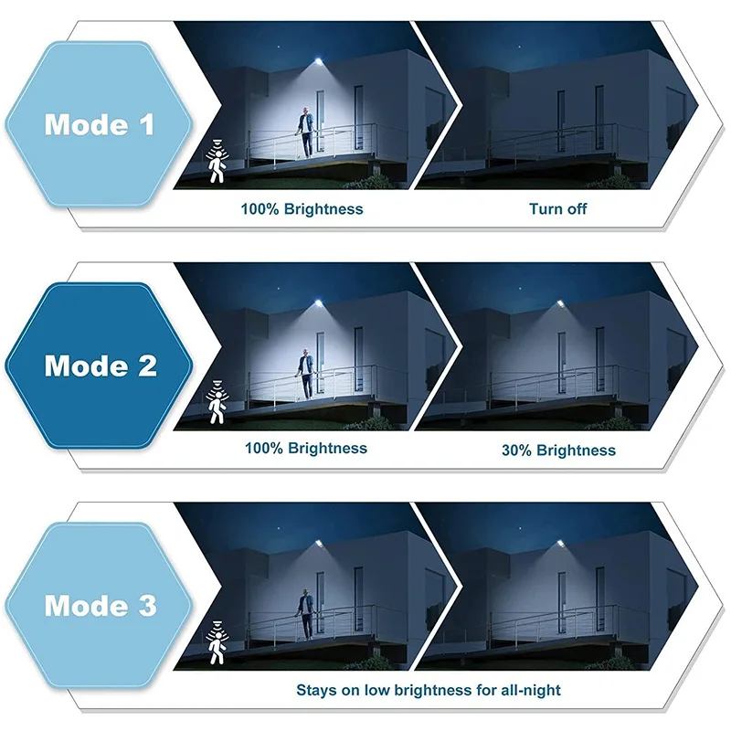 ใหม่ล่าสุดไฟ LED พลังงานแสงอาทิตย์ 9900LM กลางแจ้งโคมไฟพลังงานแสงอาทิตย์ Motion Sensor กันน้ํา IP65 สวนพลังงานแสงอาทิตย์ Street YARD Lanter ของขวัญ