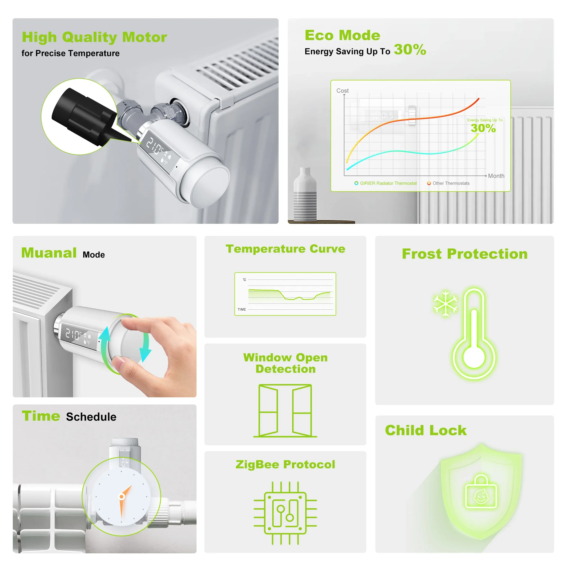 Válvula termostática para radiador GIRIER TRV ZigBee, controlador de temperatura inteligente, termostato programable, funciona con Alexa Hey Google