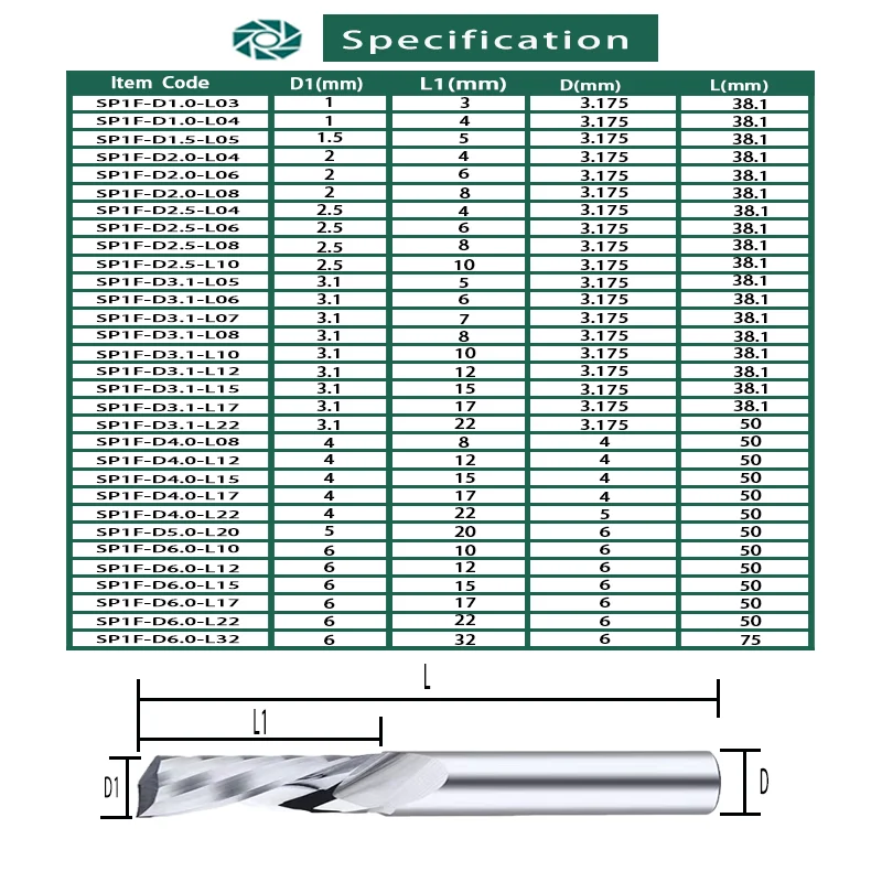 เกลียว End Mill 3.175/4/5/6/8mm Shank ขลุ่ยเดี่ยวเครื่องตัด 3D CNC Router บิตแกะสลักตัดสําหรับอะคริลิคไม้อลูมิเนียม