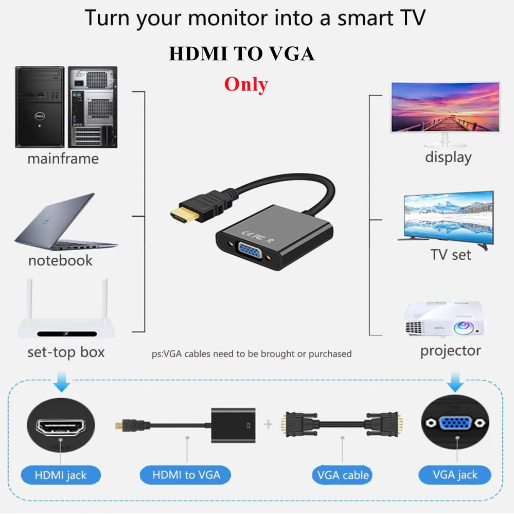 Adattatore HDMI a VGA unidirezionale da HDMI a VGA 1080P (maschio a femmina) per computer desktop laptop monitor PC proiettore HDTV