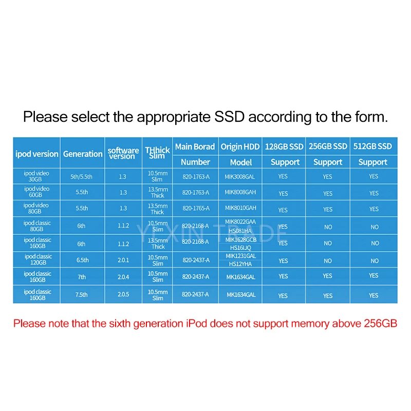 Mới SSD 32GB 64GB 128GB 256GB 512GB 1TB Cho Ipod Classic 7Gen Ipod Video 5th Thay Thế MK3008GAH MK8010GAH MK1634GAL Ipod HDD Dụng Cụ