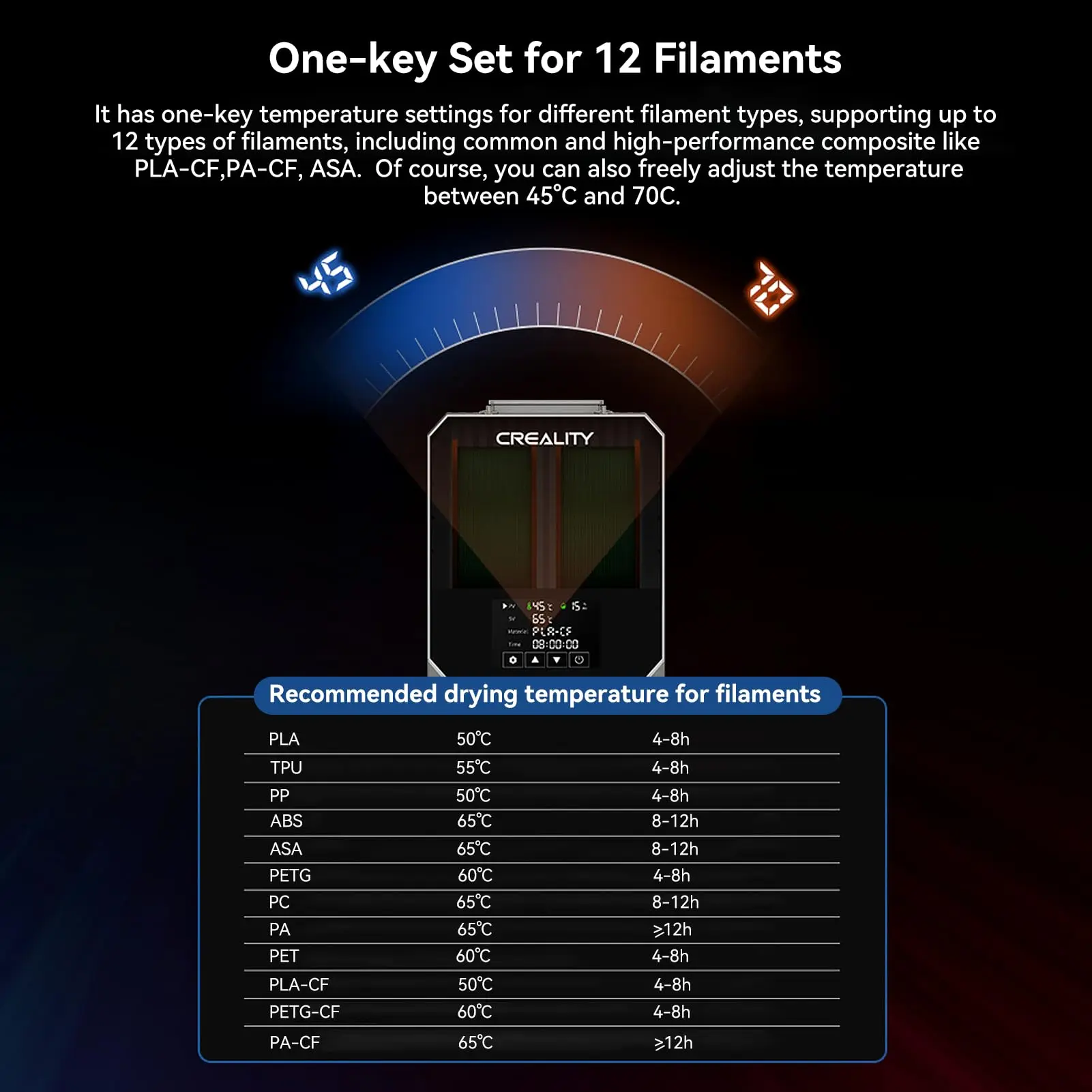 Creality Space Pi Suszarka do Filamentu Plus Pudełko Suszące Ulepszona Suszarka do Dwóch Rolek Filamentu do 2KG Filamentu 360 °   Ogrzewanie gorącym powietrzem