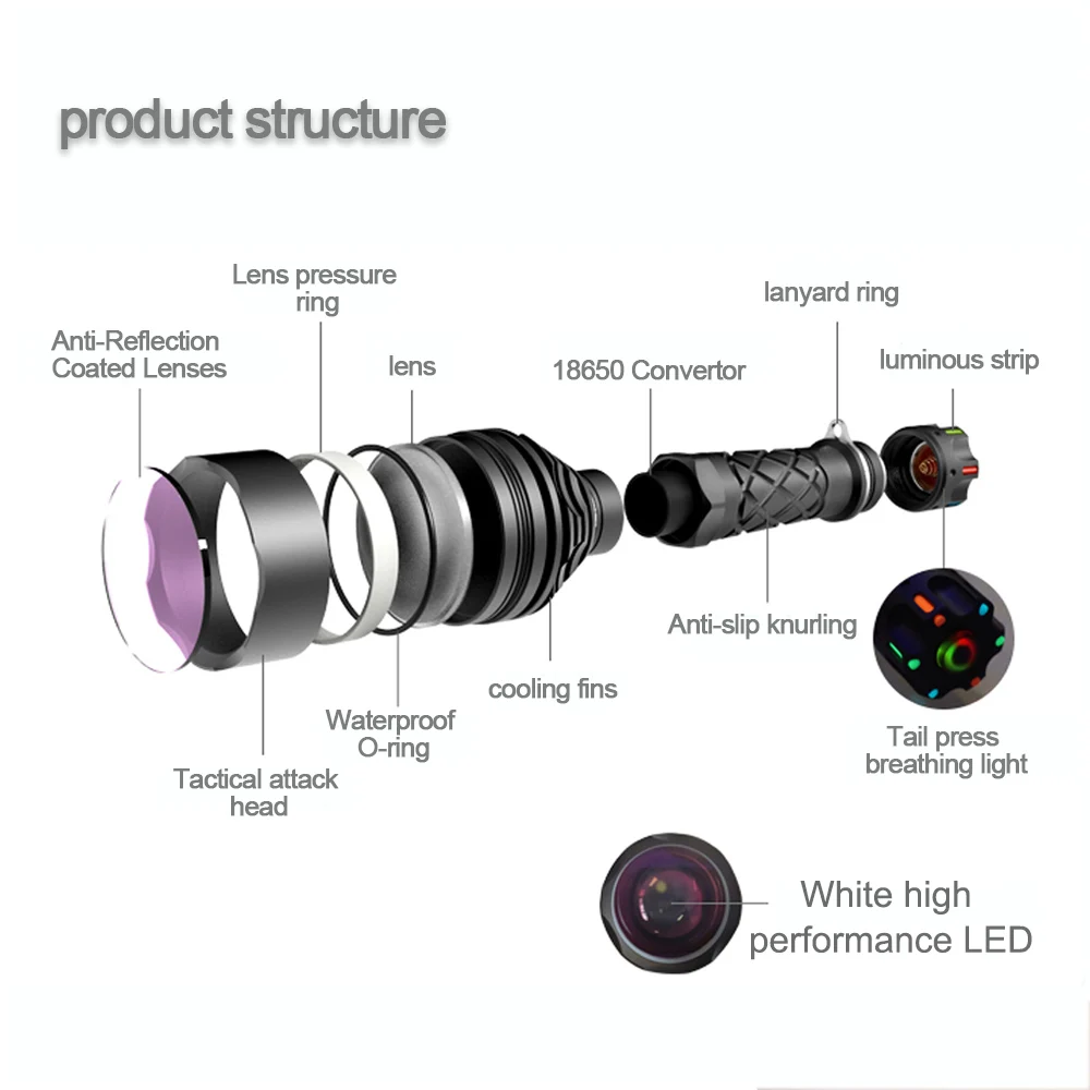 Outdoor Flashlight Tent Camping Lantern Self Defense Lamp EDC Fishing High Power LED Torch 2500 Meter Distance LEP Light THOR 3