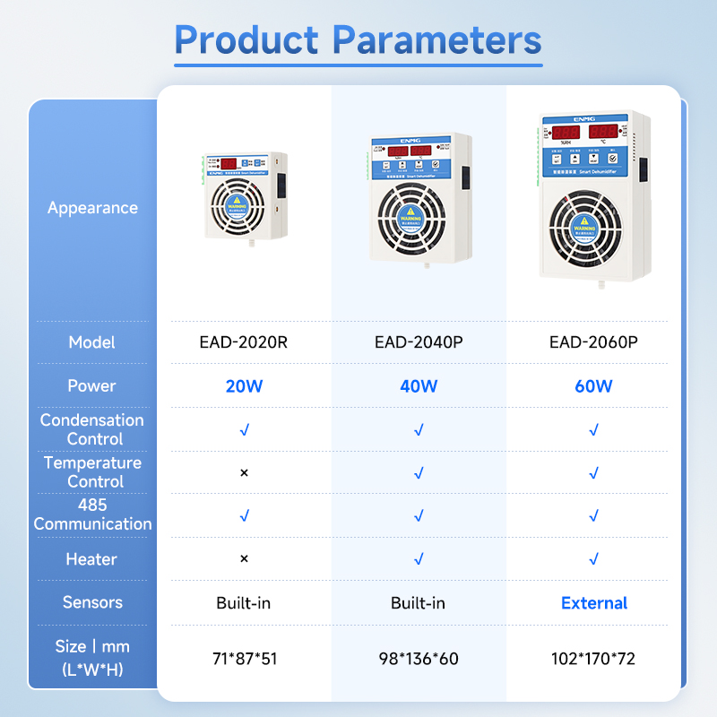 ENMG DIN35MM промышленный осушитель шкафа EAD-2015 интеллектуальный осушитель EAD-2030 точечный EAD-2060 24H выборка в реальном времени270V