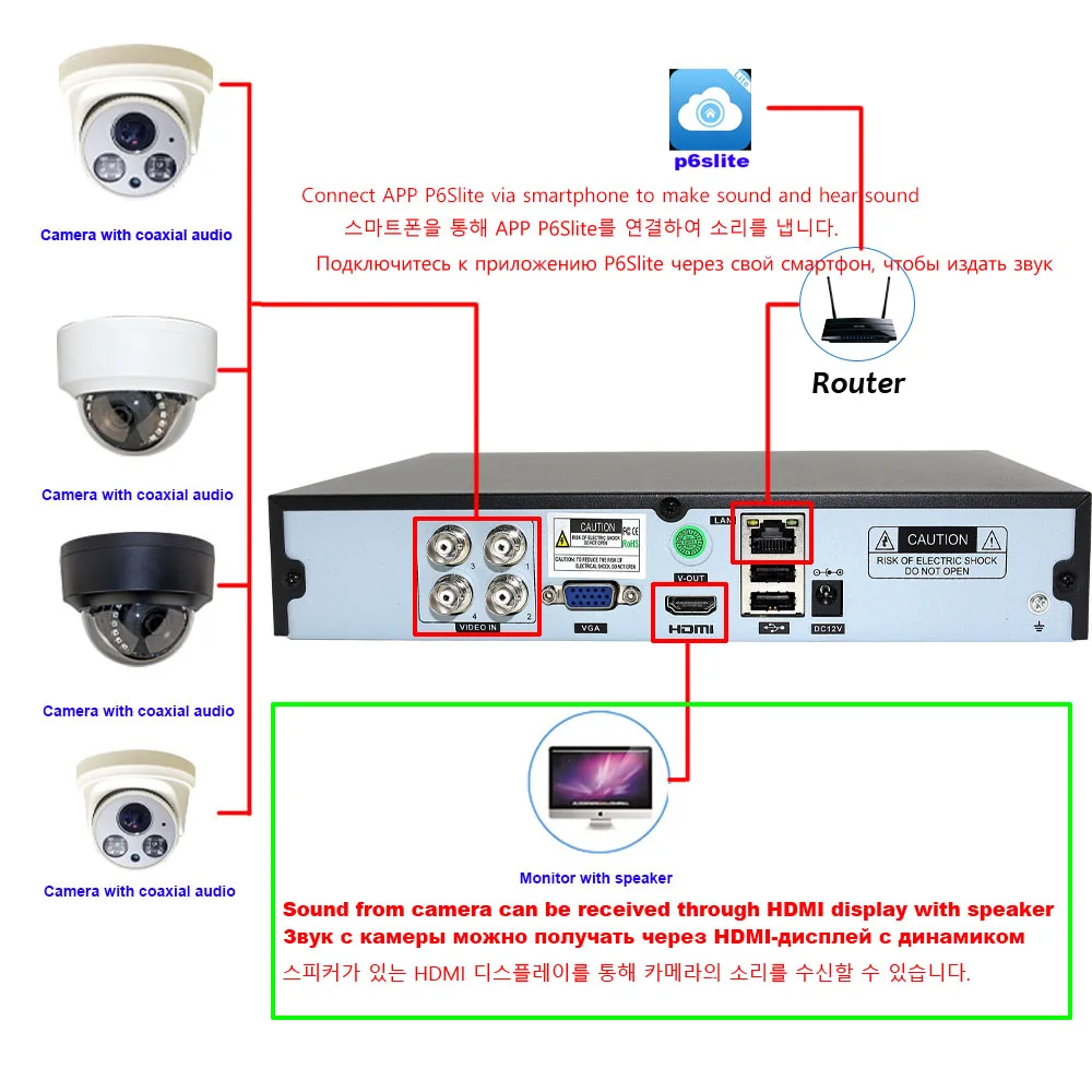 CCTV 4CH/8CH/16 canales 5MP-N Inteligencia inteligente DVR Audio Coaxial P2P híbrido 5 en 1 H.265 para cámara IP AHD TVI CVI CVBS