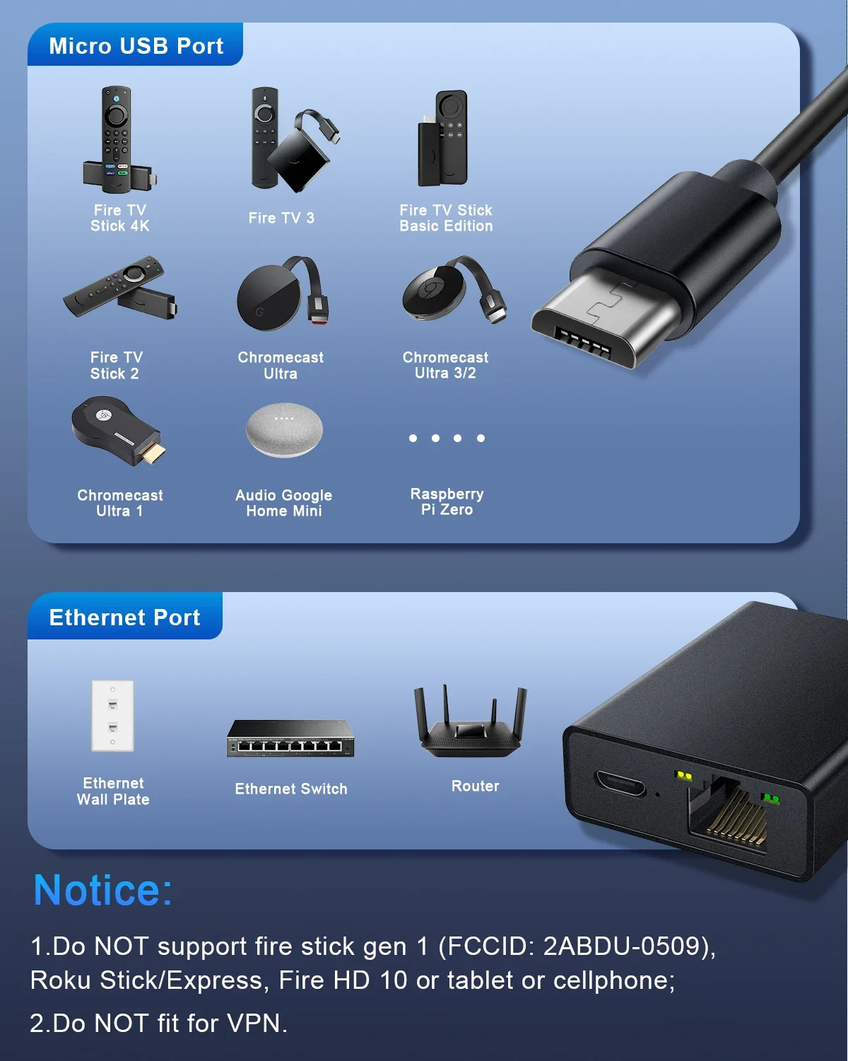 Ethernet-адаптер ELECTOP для Fire TV Stick, Ethernet-адаптер Micro USB к RJ45, совместимый с Fire TV Stick 2/3/4K/4K Max