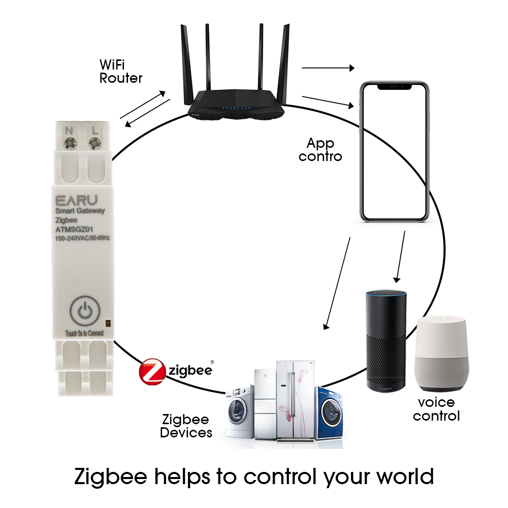 Tuya drahtlose zigbee brücke smart home ac100 ~ 240v 50/60hz din-rail zigbee gateway hub fernbedienung für alexa google home