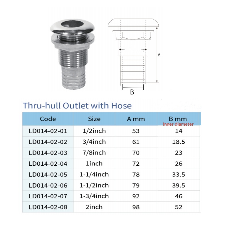 316 ステンレス鋼ハーフシルクマリンスルーハル排水ボートハードウェアフィッティングアクセサリー水出口排水ベントヨット用