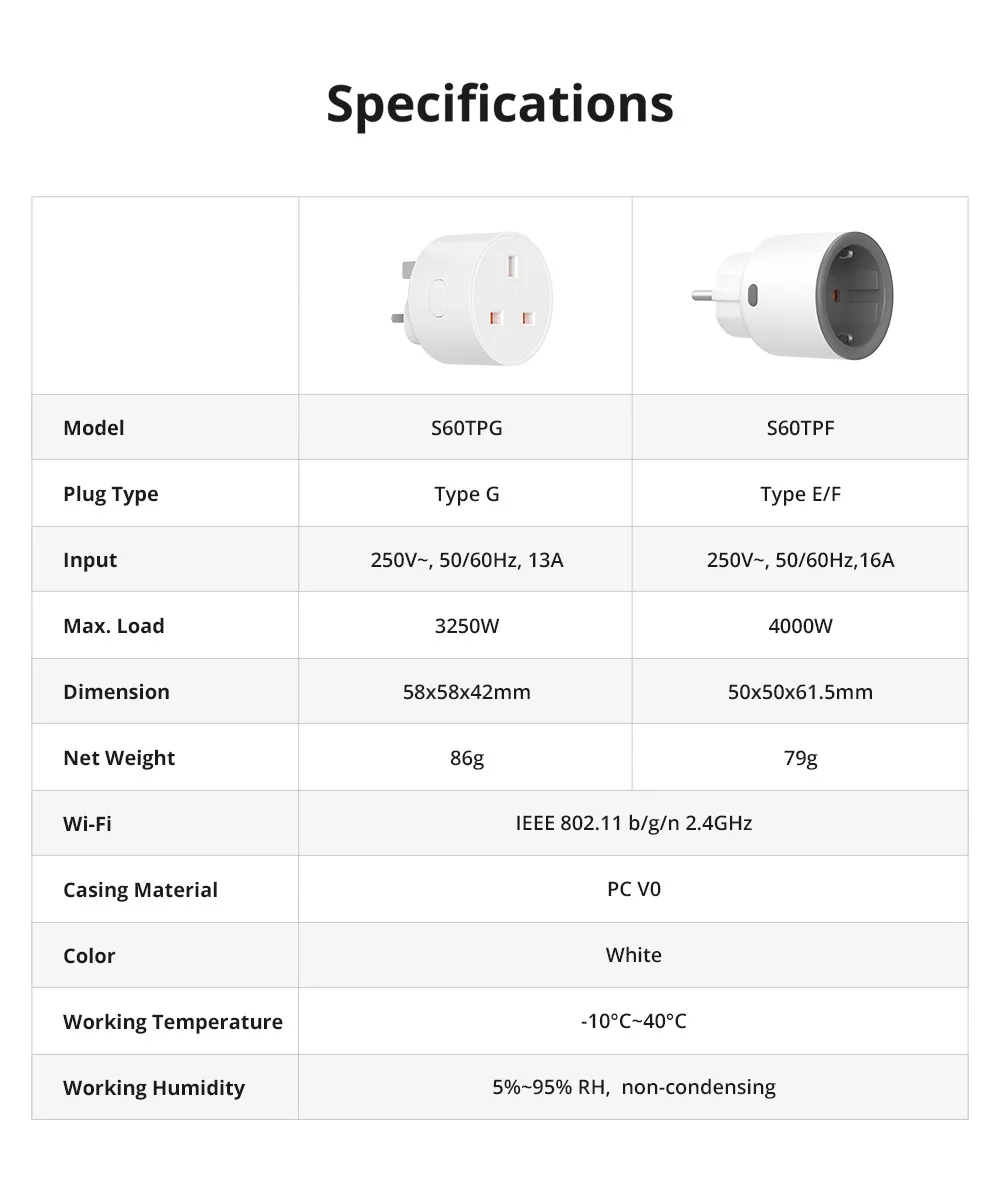 SONOFF S60 TPF EU Wifi Smart Plug 16A Current Smart Socket With Energy Monitoring Remote Control Timer Voice Control Smart Scene