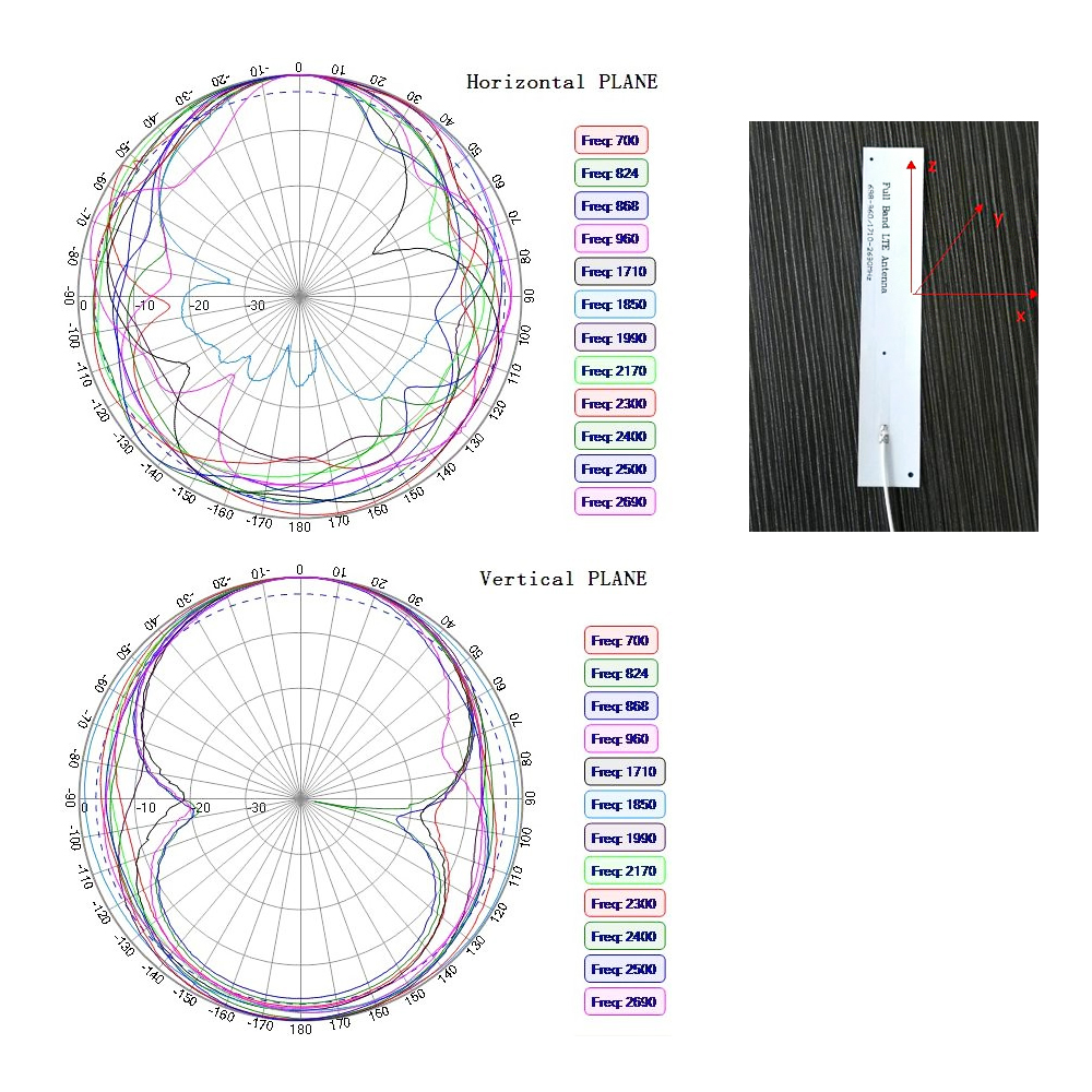 Flexible LTE-Antenne mit 4G-Vollbändern und Patchkleber IPX1