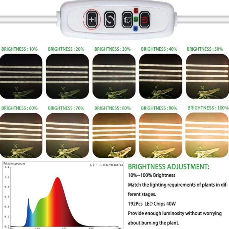 1/2/3/4 LED Grow Lightแถบสําหรับพืชในร่มUSBเต็มสเปกตรัมPhytoโคมไฟหรี่แสงได้จับเวลาต้นกล้าผักพืชปลูกแสง