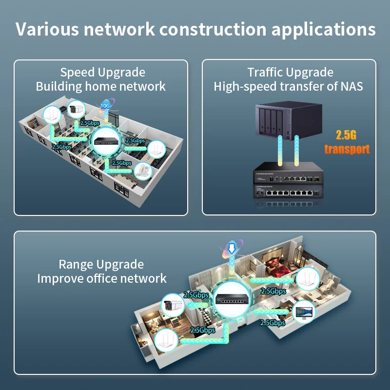 2.5G Ethernet Switch 4/8 Port Network Siwtch None POE Network Switch with10G SFP Port for IP Camera/CCTV Security