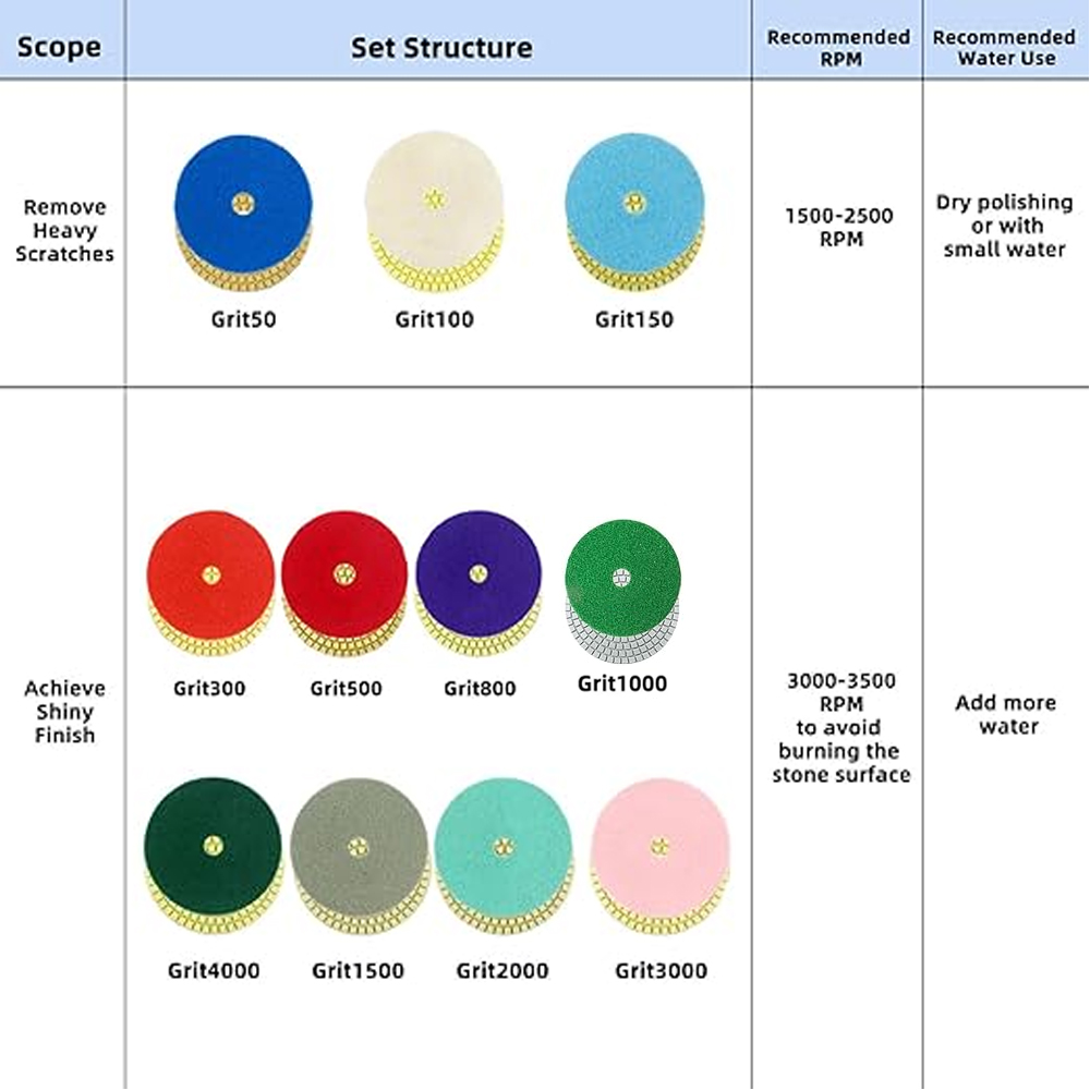 3/4/5/6/7 인치 다이아몬드 연마 패드 드릴 샌딩 화강암 대리석 석영 타일 유리 연삭 도구에 대한 건식/습식 버프 디스크 연마재