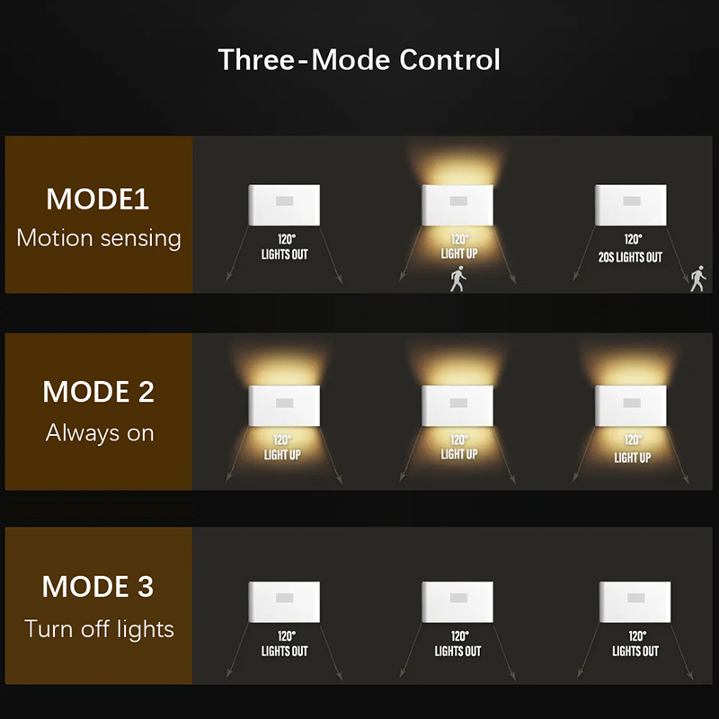 Luce notturna con sensore di movimento, luci per armadio a LED alimentate ricaricabili, lampada magnetica wireless per scale da cucina per camera da letto interna