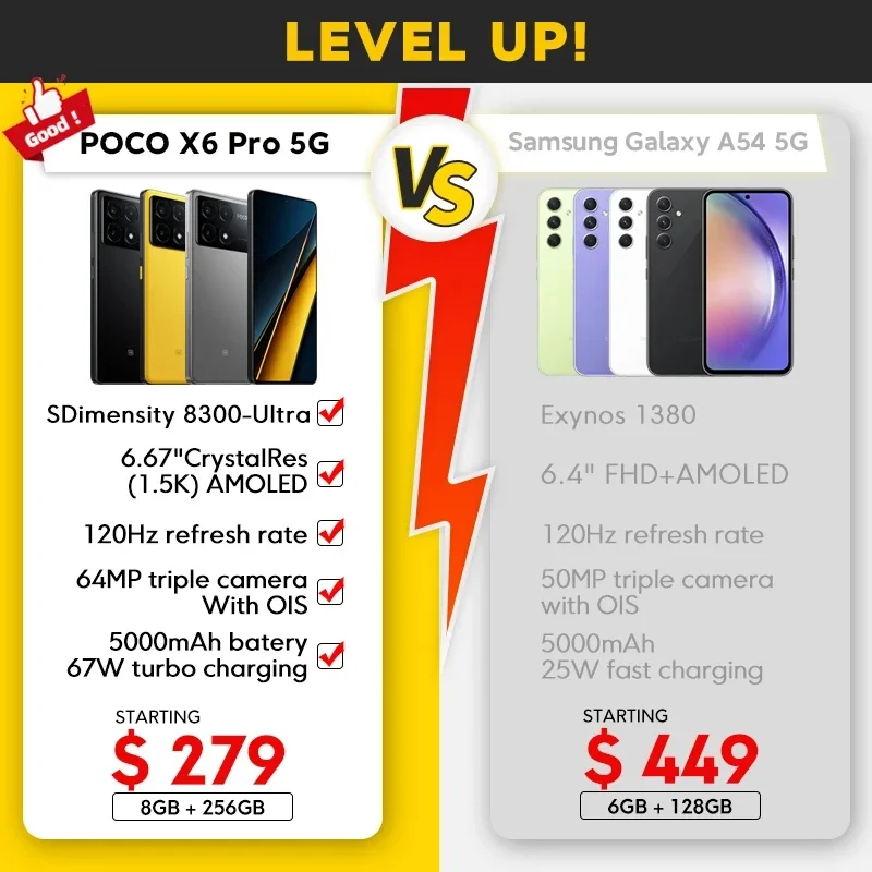 Global Version POCO X6 Pro 5G 256GB/512GB Dimensity 8300-Ultra 67W 64MP Triple Camera 6.67" 1.5K DotDisplay 120Hz 5000mAh NFC
