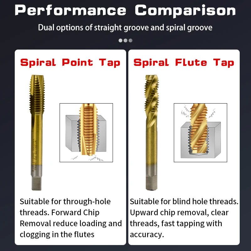 Grifo de punta en espiral HSS chapado en titanio métrico, grifo de flauta en espiral M2 M2.5 M3 M4 M5 M6 M7 M8 M10 M12, rosca de tornillo de grifo de máquina