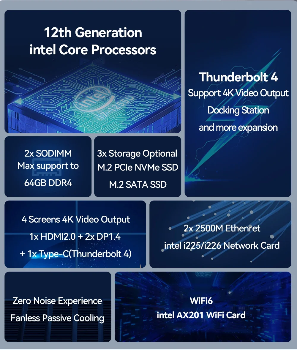 Fanless Intel 13th Generation i7 1355U i5 1335U Min PC Dual-DDR4 2x M.2 NVME SSD Slots 4K UHD WiFi6 Thunderbolt 4 Computer
