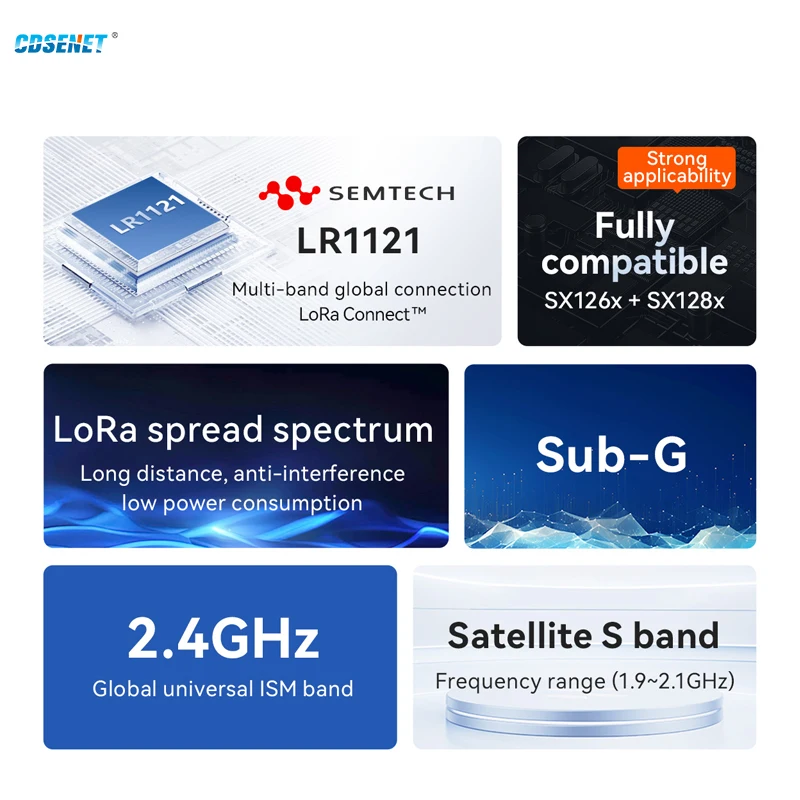 Lr1121 lora Spread Spectrum Modul Dualband 868MHz 915MHz 2,4g smd tcxo cdsent E80-900M2213S spi rf Modul sub-g