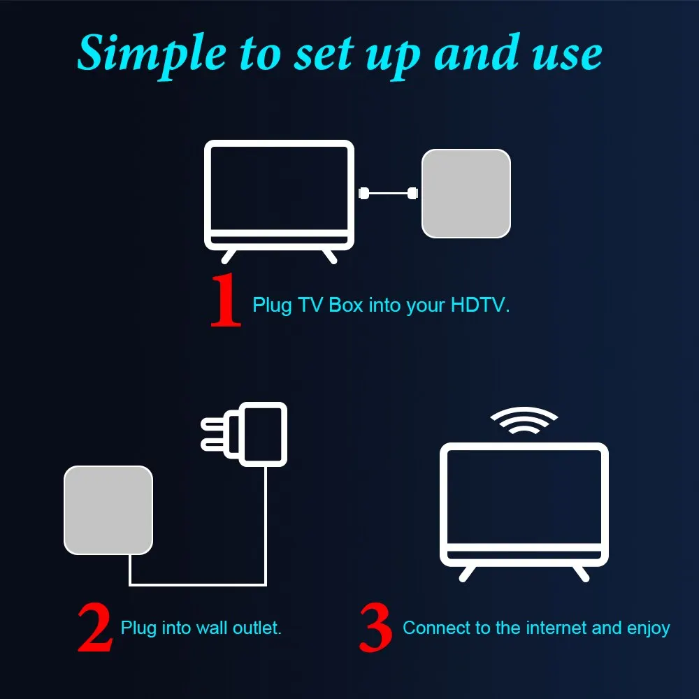 Smart Android TV Box Android 12 4GB 32GB 64GB 2,4G/5GHz WiFi Bluetooth Android TV Box 6K HDR Media Player 3D Video Set Top Box