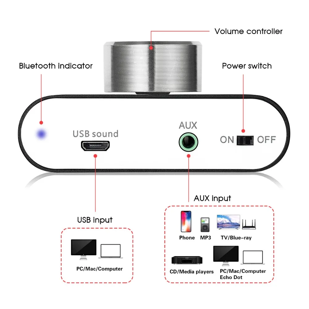 Woopker Digitaler Audioverstärker HiFi-Soundverstärker TPA3116 Empfänger Bluetooth 5.0 Auto Mini Heimkino-Soundsystem 50W*2