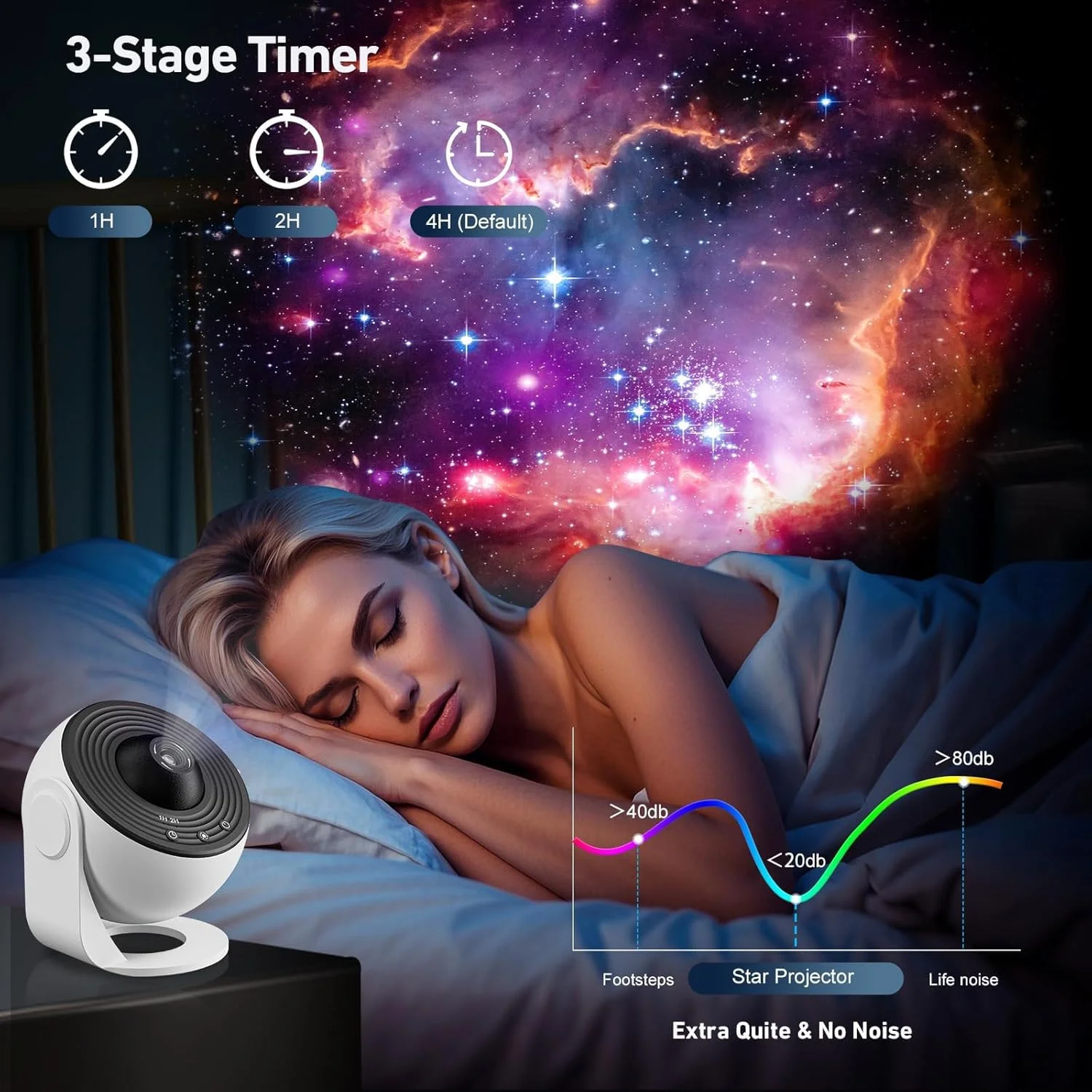 1PC LEDナイトライトプラネタリウムギャラクシースタープロジェクターランプ360 °   寝室用ハロウィンバレンタインデーギフトウェディングデコレーション用回転式