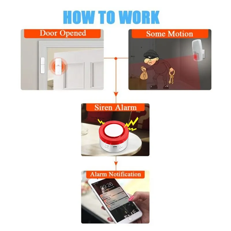 Tuya inteligente wi fi sistema de alarme segurança sem fio kit alarme casa assaltante sensor porta movimento compatível google casa alexa