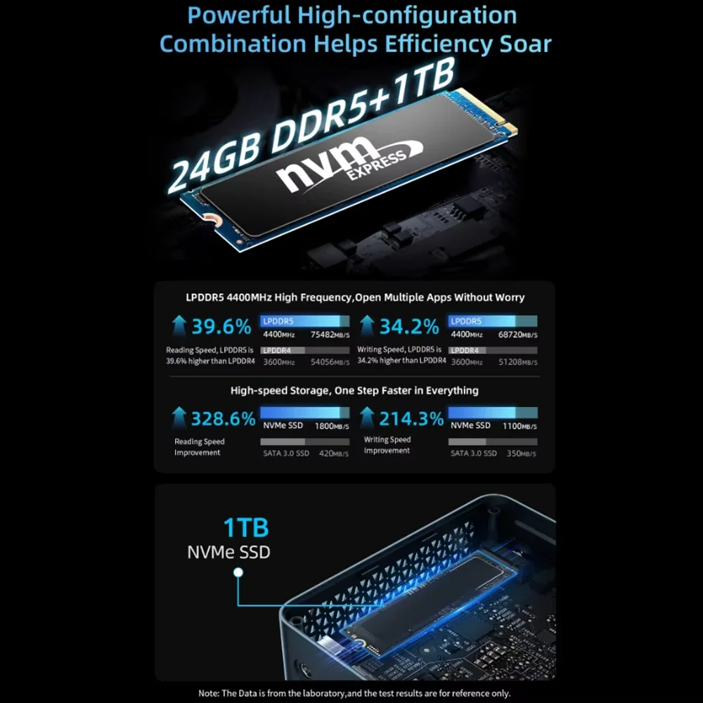 BMAX B10 Pro Mini PC Intel 13e generatie i7-13620H 10 cores Max. 4,9 GHz 24 GB LPDDR5 RAM 1 TB SSD WiFi 6 Bluetooth 5.2