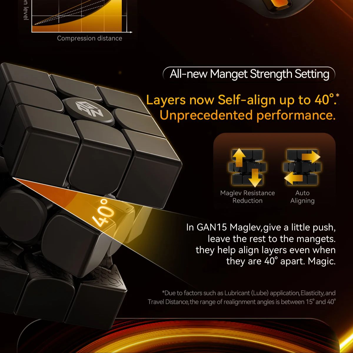 ガンマジックスピードキューブ,15磁気,UV,粘着性のないプロのパズル,子供向けギフト,新しい,2024, 15 m