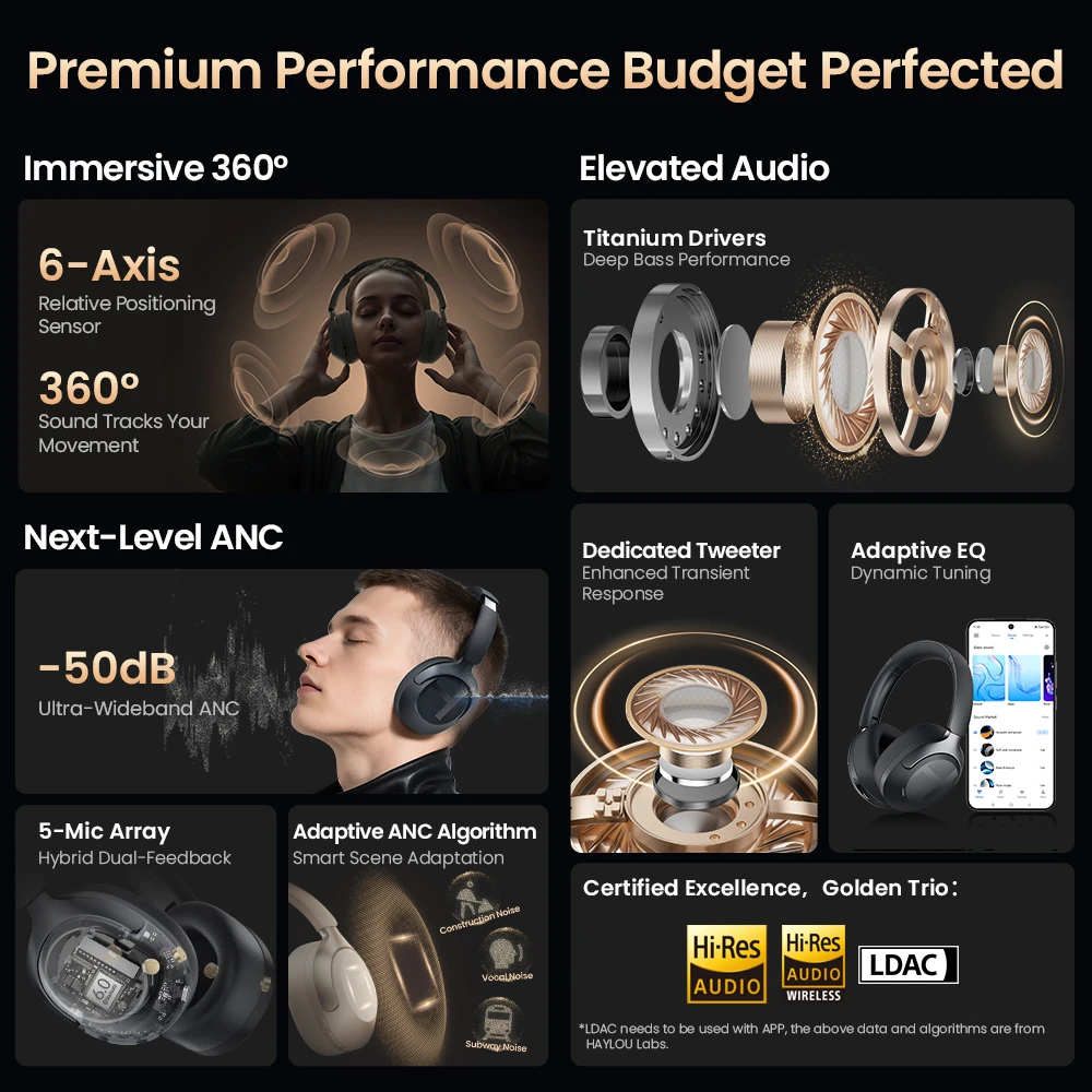 HAYLOU S40 ANC Беспроводные наушники 50 дБ с шумоподавлением Hi-Res 3D-пространственное аудио наушники с гарнитурой LDAC Bluetooth 6,0