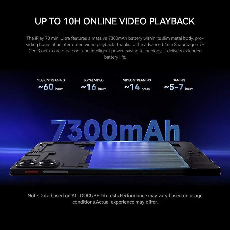ALLDOCUBE iPlay 70 mini Ultra Gaming Tablet 8,8'' 2,5K 144Hz Snapdragon 7+Gen3 20GB(12+8 Virtual)RAM 256GB ROM 7300mAh Android14