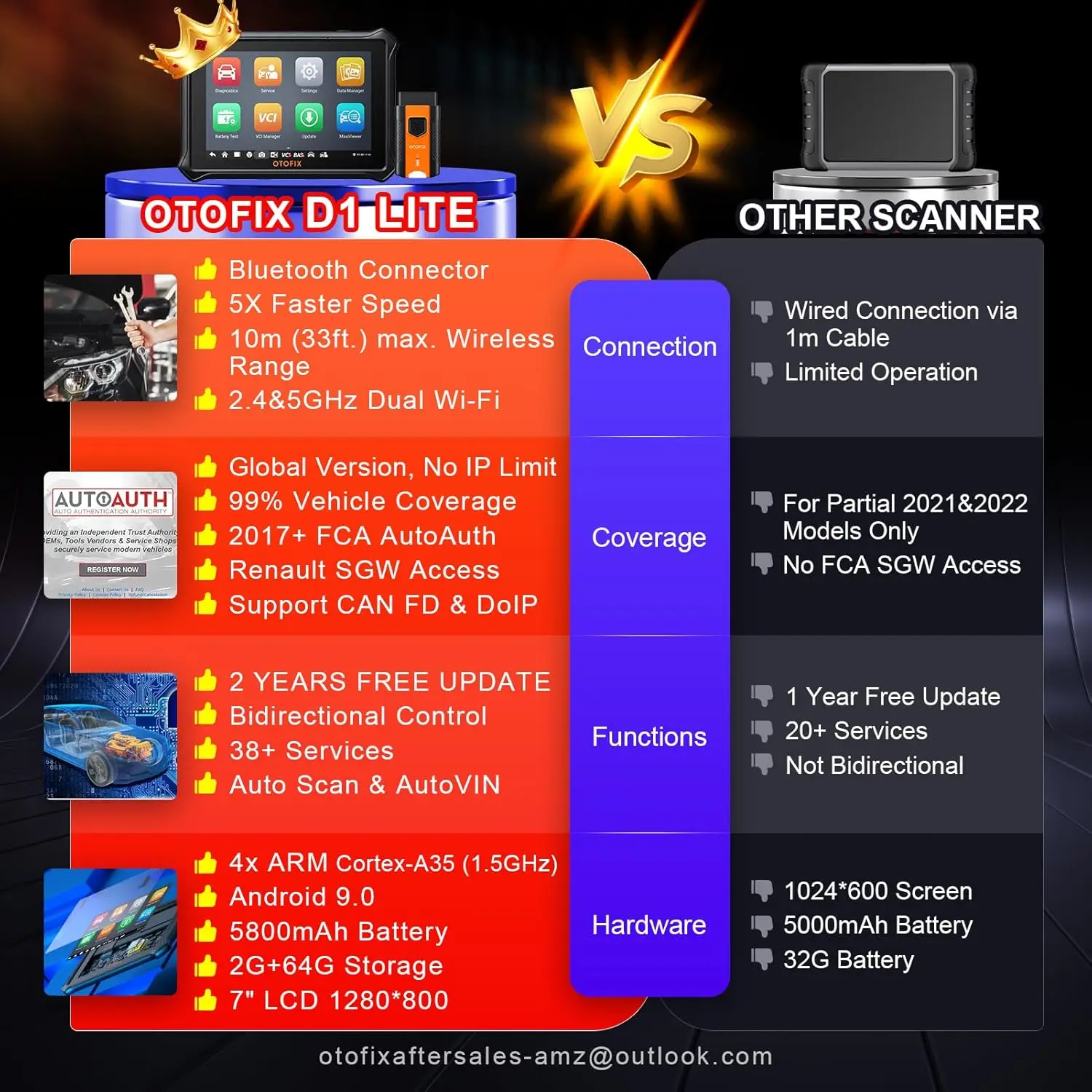 Autel OTOFIX D1 Lite OBD2 Máy Quét Xe Công Cụ Chẩn Đoán Mã Bluetooth Không Dây Hệ Thống Xe Máy Quét Chẩn Đoán PK MK808