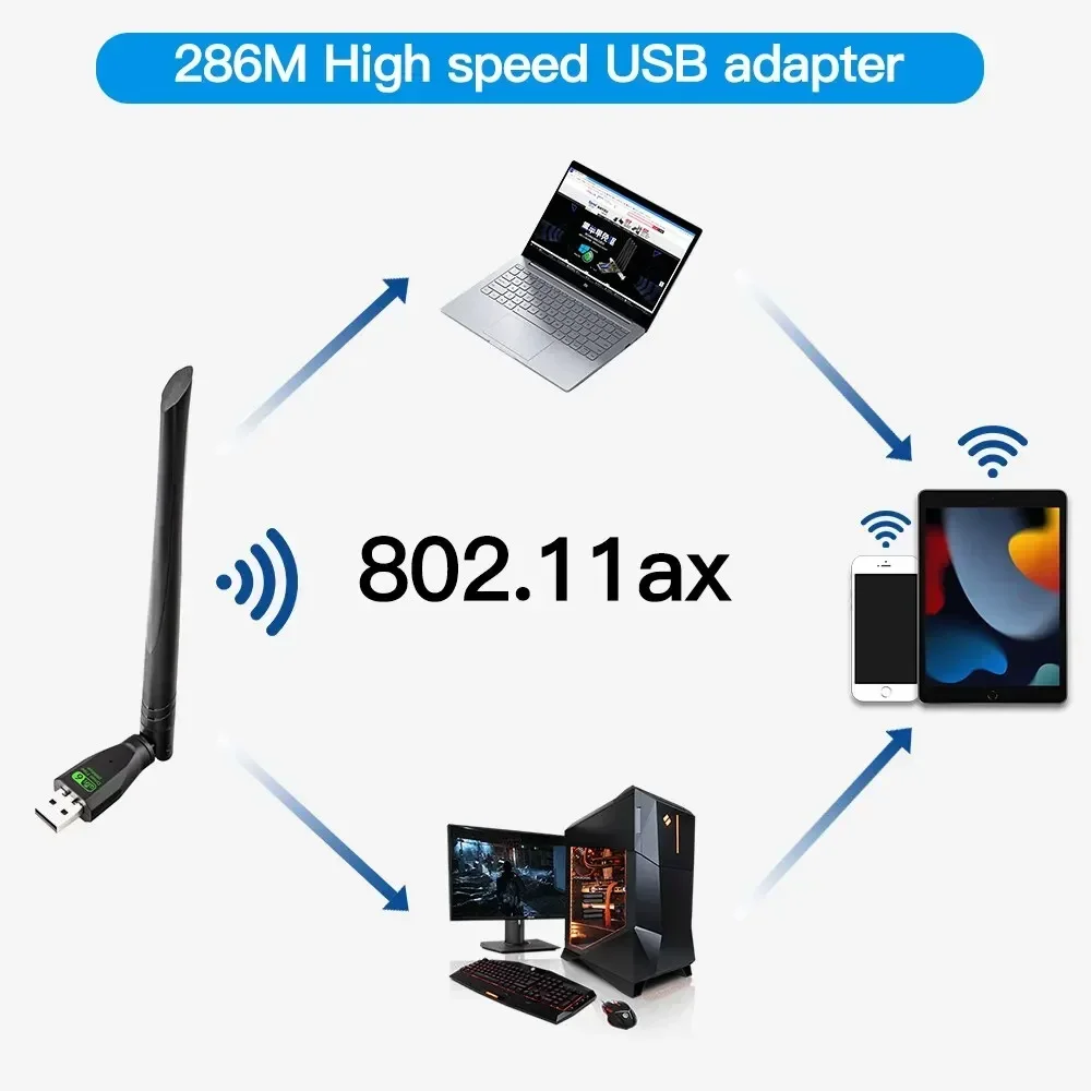 WiFi 6 USB-Adapter AX286 Netzwerkkarten-Dongle 2,4 GHz 802.11AX Antennensignalempfang für Laptop Windows 10/11 ohne Treiber