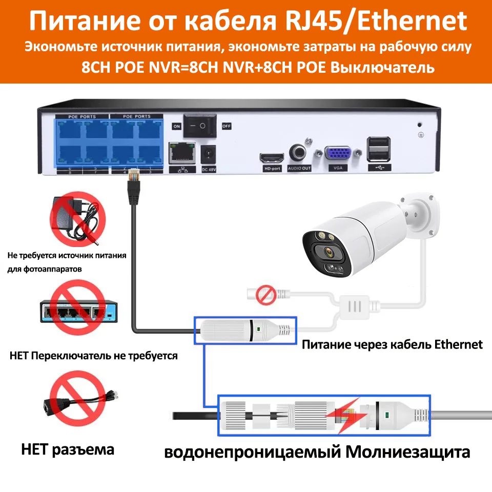 Видеокамера 4MP POE ONVIF H.265 Аудиозапись Видеонаблюдение Распознавание лиц Водонепроницаемый XMEYE