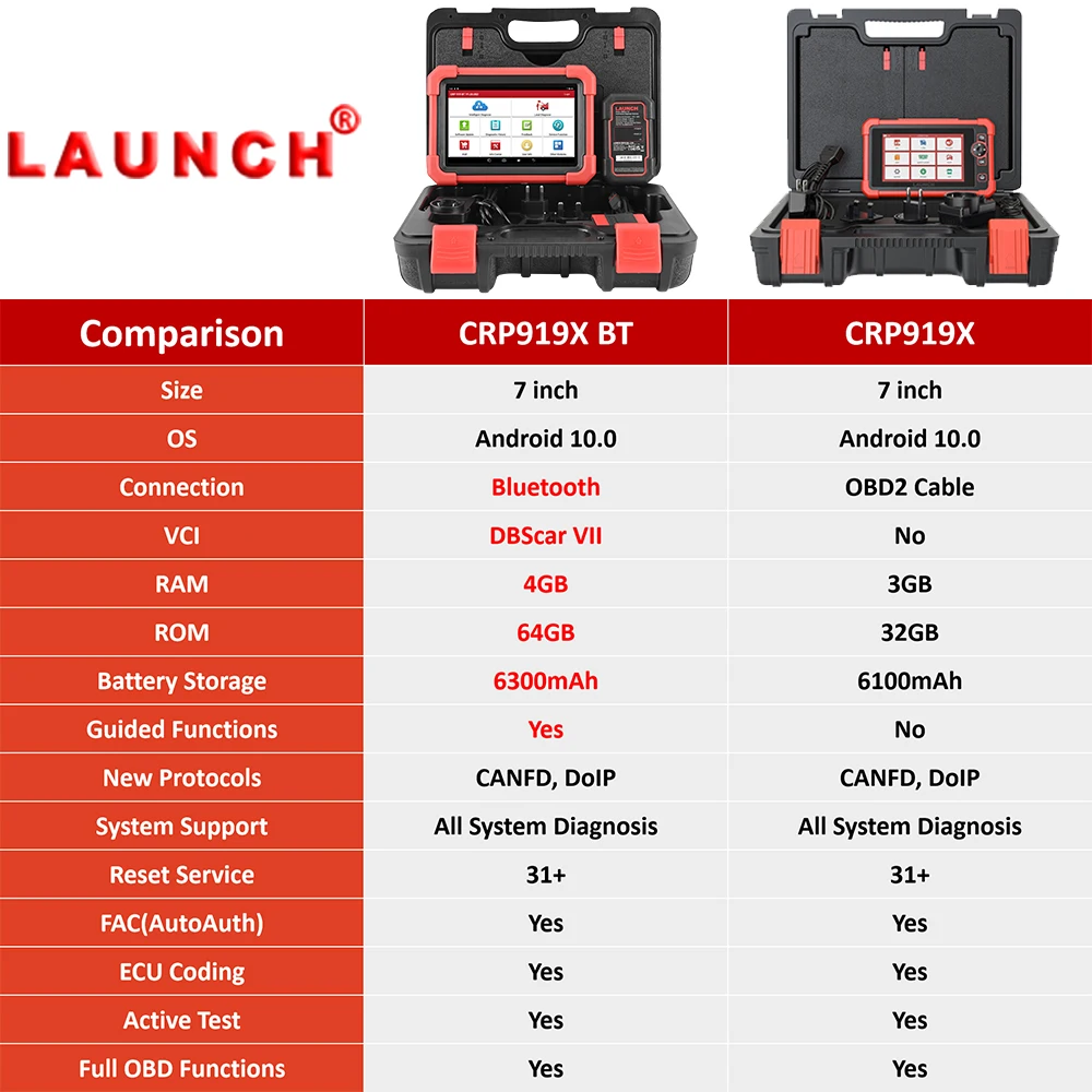 Neue LAUNCH X431 CRP919X BT OBD2 Scanner Automotive Diagnose Werkzeuge Auto CANFD DOIP ECU Codierung Professionelle Scan