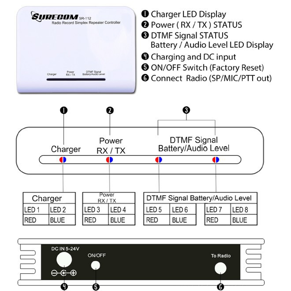 SURECOM SR-112 Controller Cross Band Duplex Repeater für Baofeng UV-5R UV-3R PLUS UV-5RA Zweiwegradio K1 Stecker