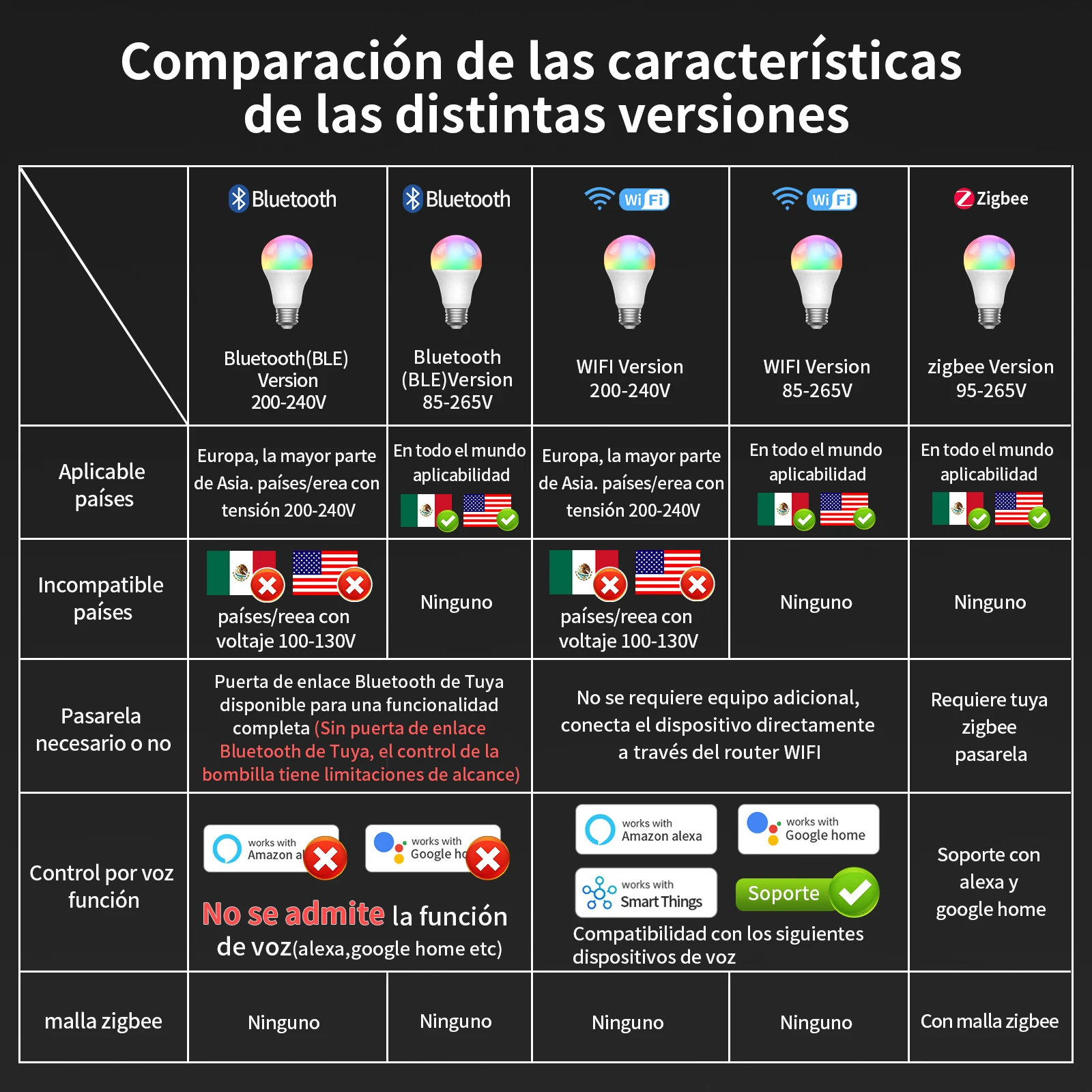 TNCE Tuya E27 Bombilla con Bluetooth/WIFI/Zigbee, luz LED regulable, 2700-6500k RGB, aplicación Smart Life, voz con Alexa Google Home