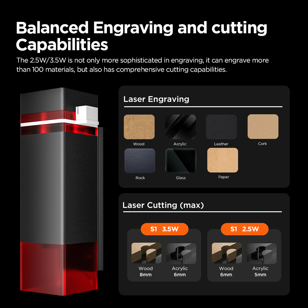 ACMER Mini machine de gravure laser portable 2.5W Machine de découpe et de gravure laser pour la gravure d'enseignes en bois, métal, acrylique, verre et cuir