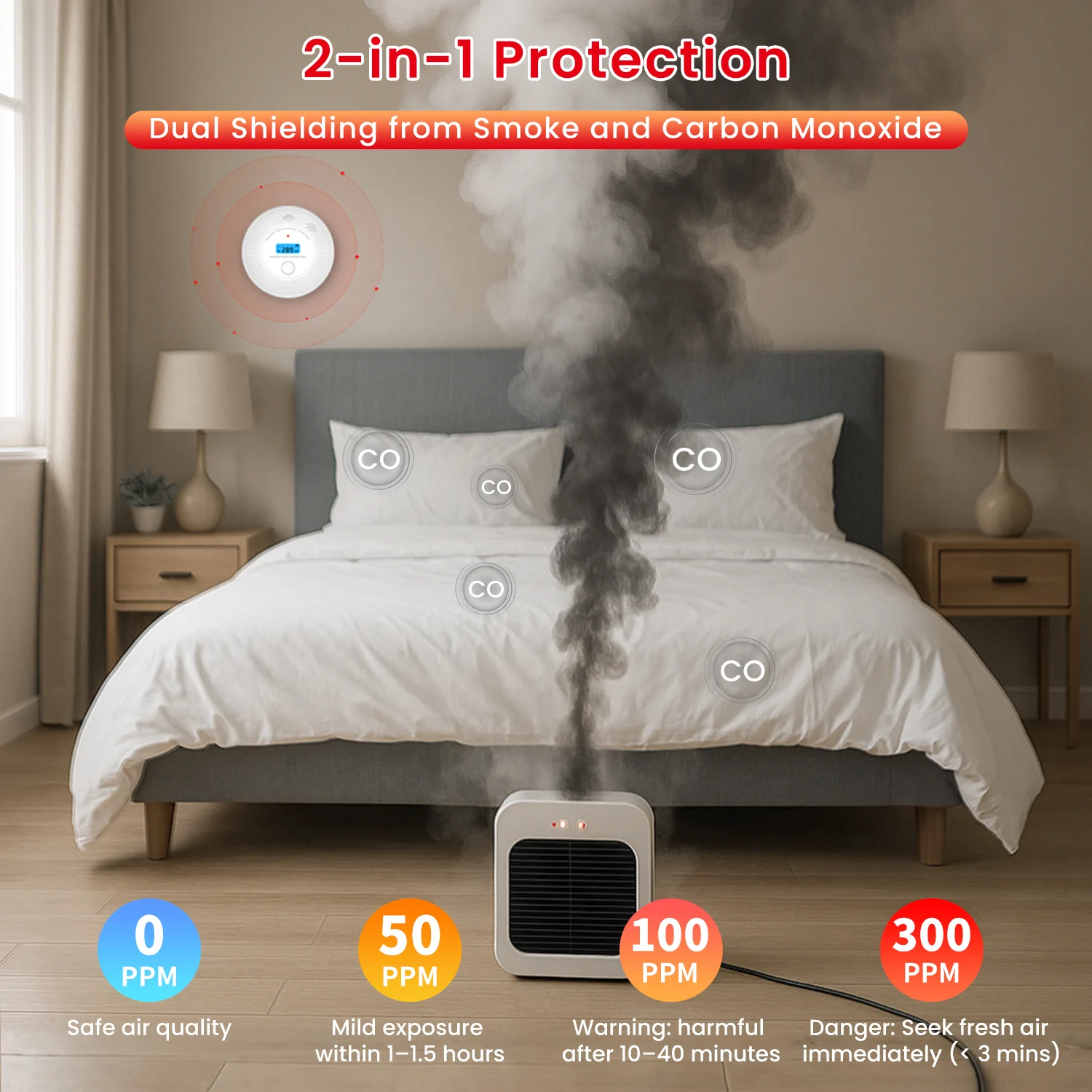 2-in-1 Smoke and Carbon Monoxide Detector Alarm with Voice Alert，10-Year Battery Fire & CO Alarm with Large LCD Display