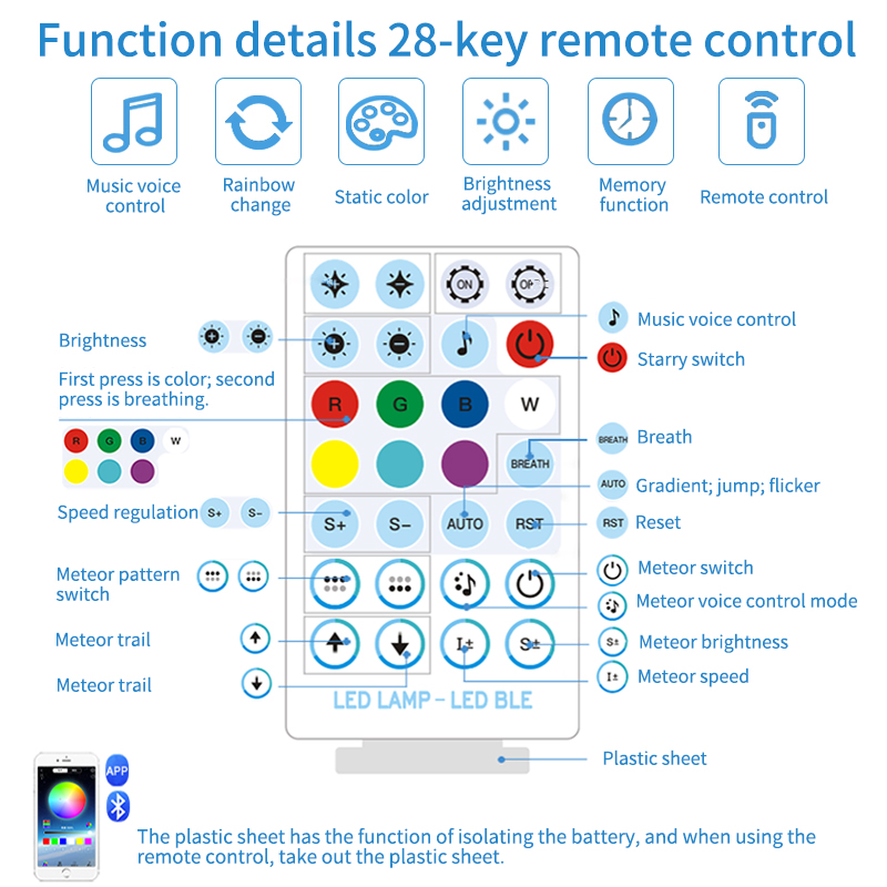 12V Auto Sterrenhemel Plafond Glasvezel Gemodificeerd Plafond App Bluetooth Controle Sterrenhemel Panoramisch Zonnedak Tak Lichtbron Machine Wit Licht Sterrenhemel Lamp