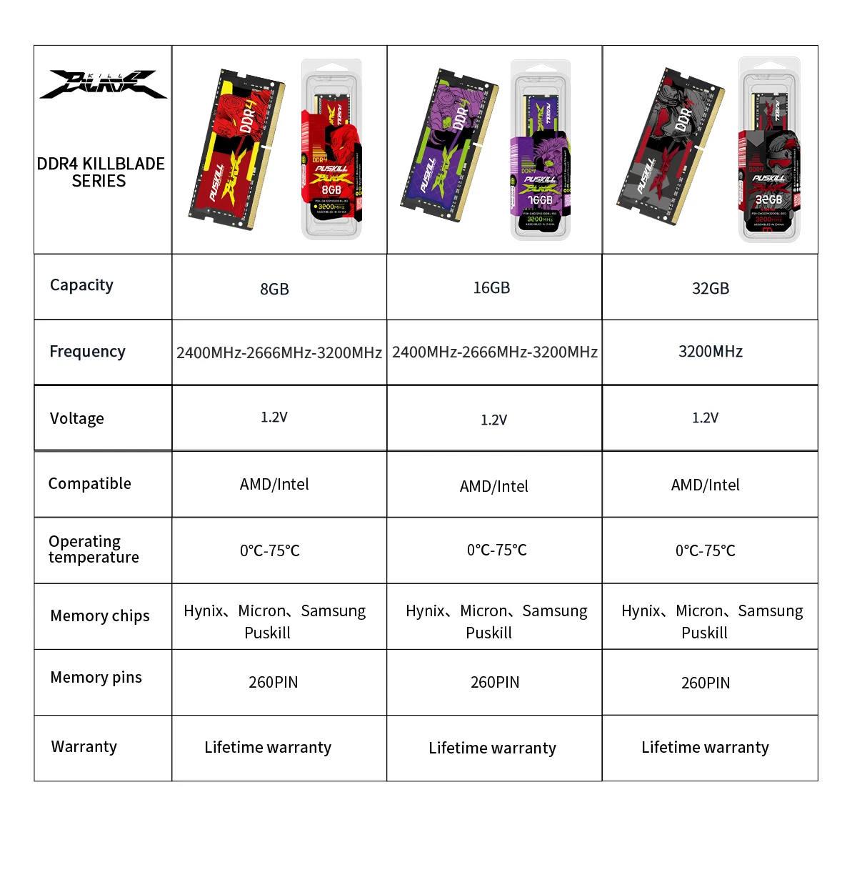 PUSKILL Killblade Memória Notebook 32gb 16gb 8gb Ddr4 1.2V 3200mhz 2666mhz 2400mhz SODIMM Memoria RAM Laptop Memory
