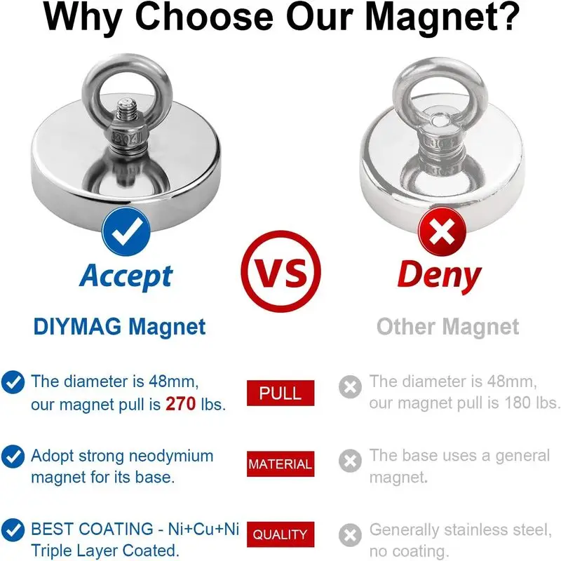 Ganci magnetici da pesca al neodimio super resistenti Magnete resistente N52 con fori svasati Magneti per ricerca di salvataggio con bullone ad occhiello