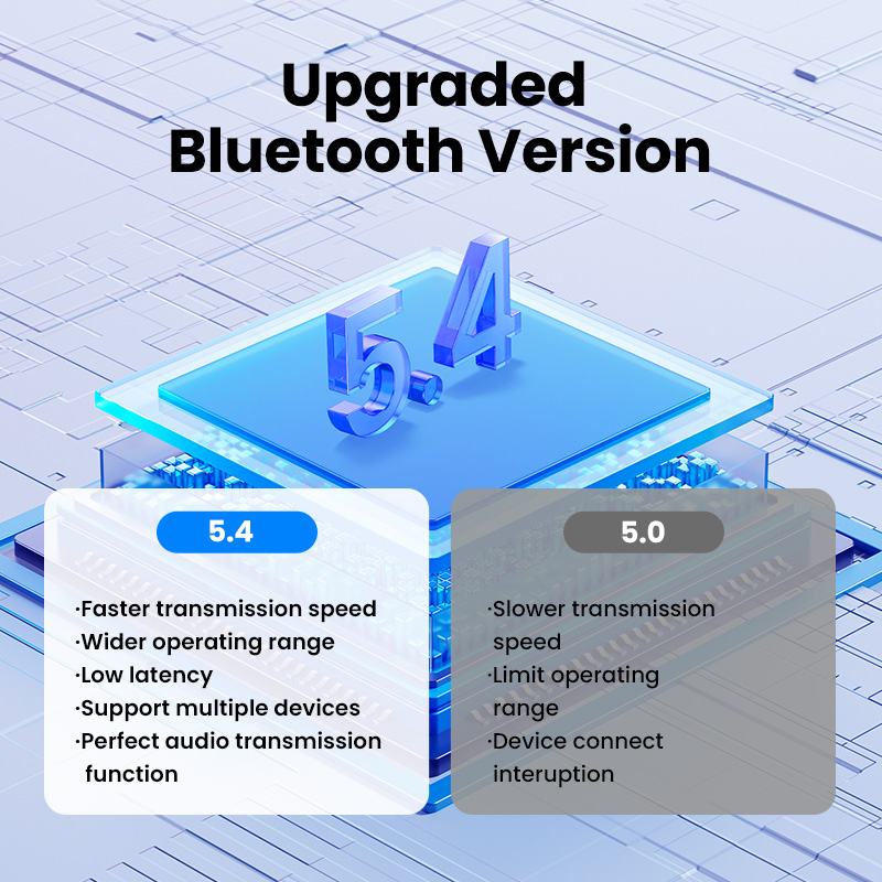 UGREEN Dongle Adaptador Bluetooth USB para PC Receptor y transmisor Bluetooth 5.4 para teclado/ratón/altopar Bluetooth