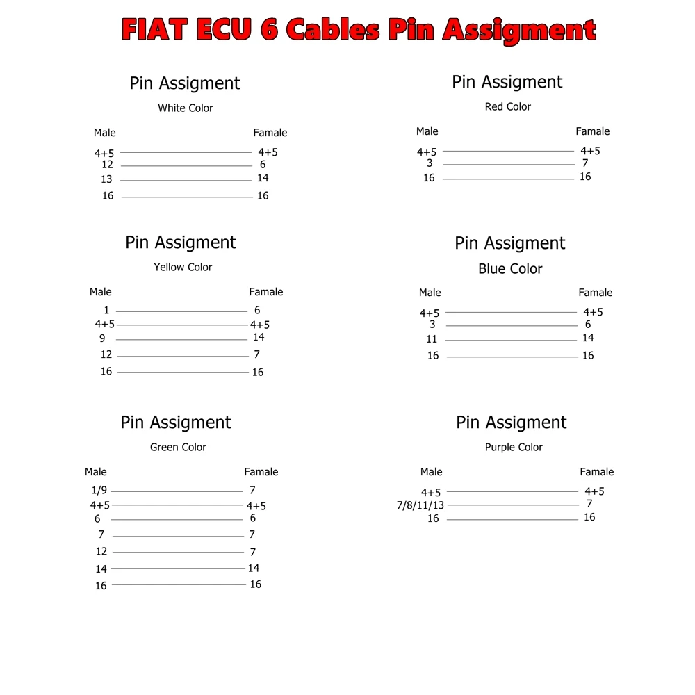 6 cores obd 2 conector de scanner de carro resistente cabo adaptador de diagnóstico multiecuscan para scan multi ecu para fiat ecu scan