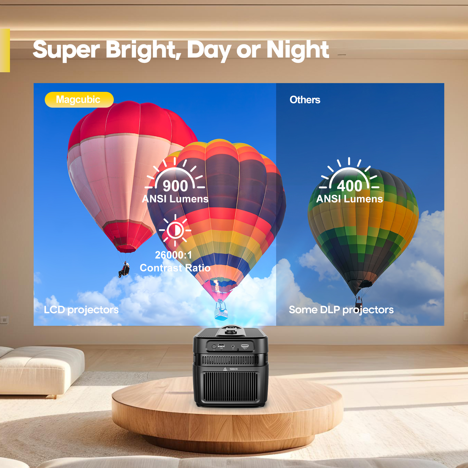 Magcubic 900ANSI HY450 C Projetor de foco automático 8K 1080P Ultra Short Throw Allwinner H716 BT5.4 Auto Offset Home Theater Voz