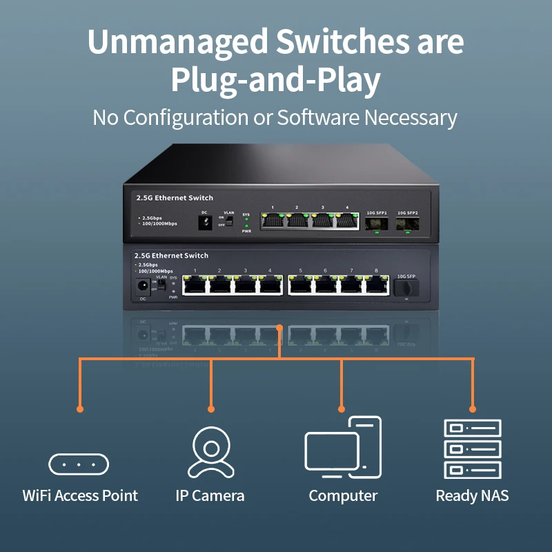 2.5G Ethernet Switch 4/8 Port Network Siwtch None POE Network Switch with10G SFP Port for IP Camera/CCTV Security